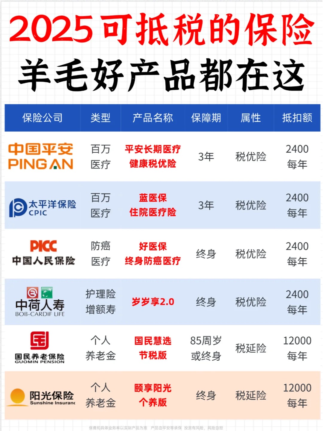 人保车险   品牌优势——快速了解燃油汽车车险,人保财险 _2025海南省海洋高新产业：科技创新引领产业升级