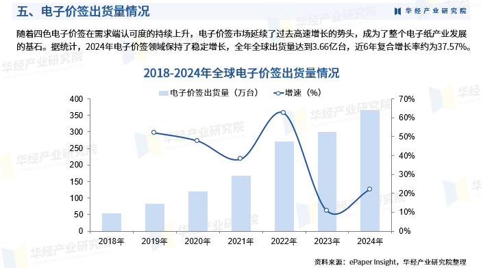 2025年建筑装配行业现状与发展趋势分析_人保财险政银保 ,人保财险 
