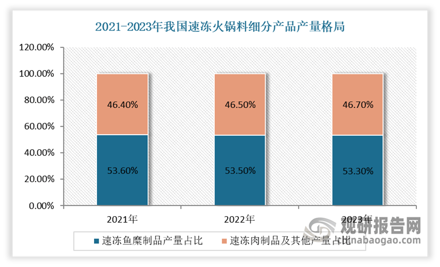 冷链物流行业竞争及发展前景预测,从粗放“价格战”到“全方位能力”比拼_人保车险,人保有温度