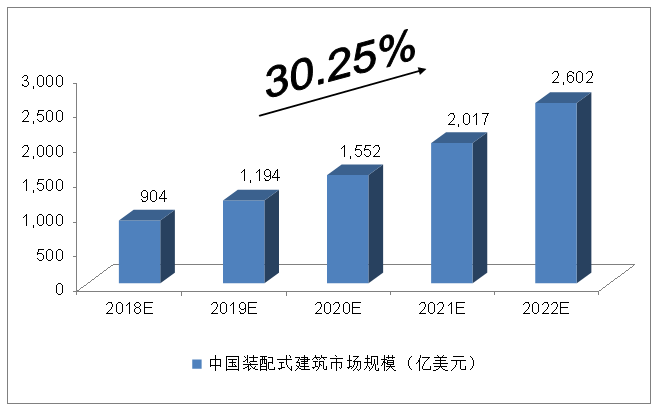2025年建筑装配行业现状与发展趋势分析_人保财险政银保 ,人保财险 