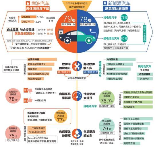 2025年烧烤行业现状与发展趋势分析_人保车险 品牌优势——快速了解燃油汽车车险,人保服务