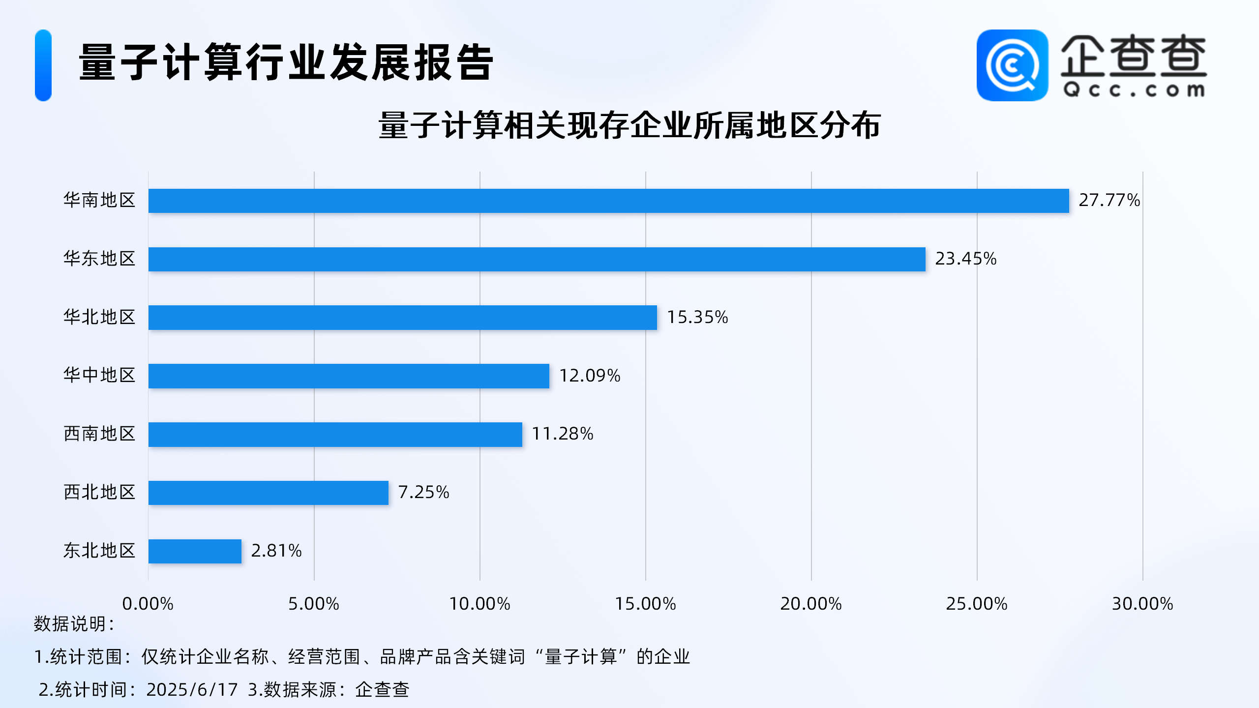 人保伴您前行,拥有“如意行”驾乘险，出行更顺畅！_超导量子计算行业市场竞争格局及发展趋势预测，通往量子霸权的千亿赛道争夺战