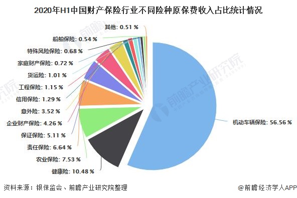 2025年雨伞行业现状与发展趋势分析_人保服务,人保财险 
