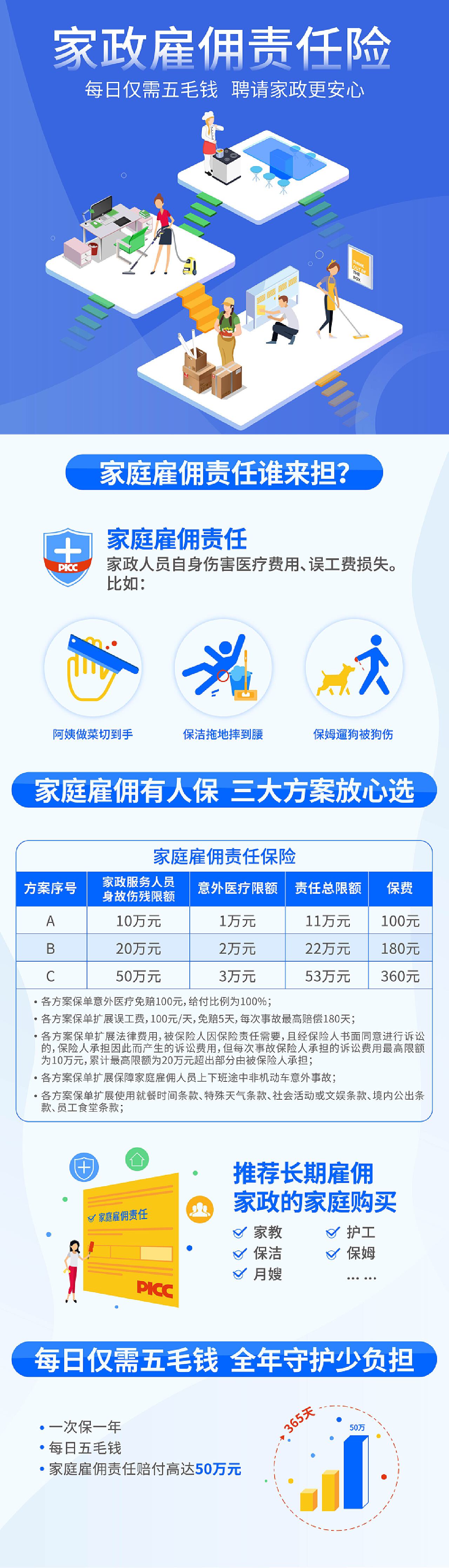 家政行业现状与发展趋势分析(2025年)_人保服务 ,人保车险