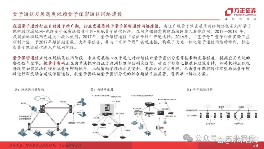 人保伴您前行,拥有“如意行”驾乘险，出行更顺畅！_超导量子计算行业市场竞争格局及发展趋势预测，通往量子霸权的千亿赛道争夺战