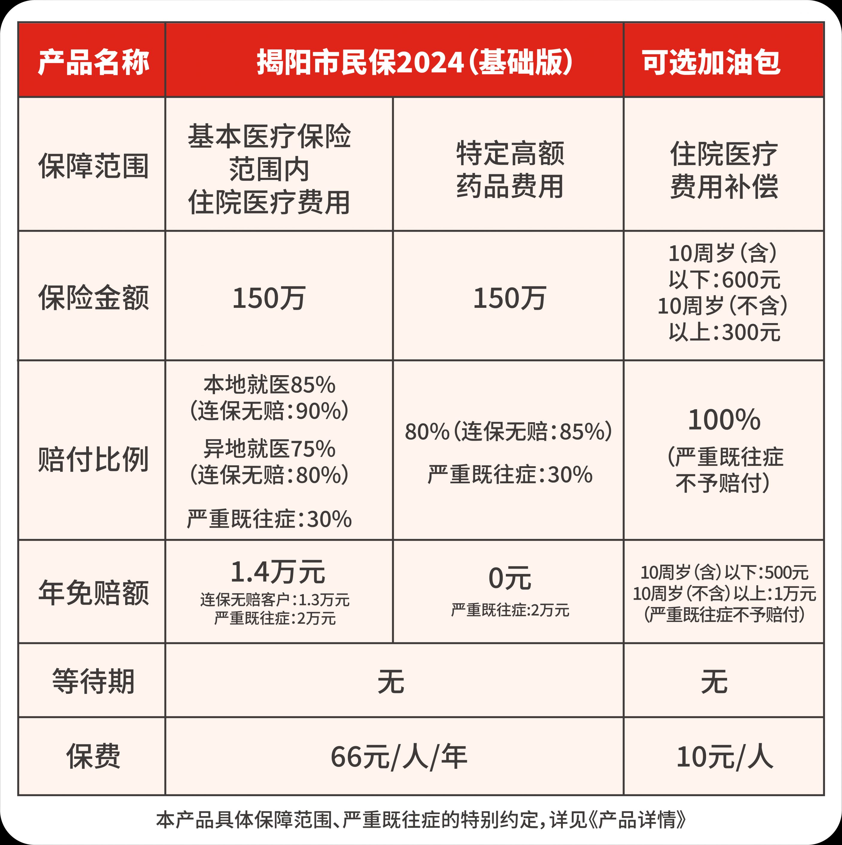 人保财险政银保 ,拥有“如意行”驾乘险，出行更顺畅！_2025盆栽植物行业发展现状及市场规模、趋势分析