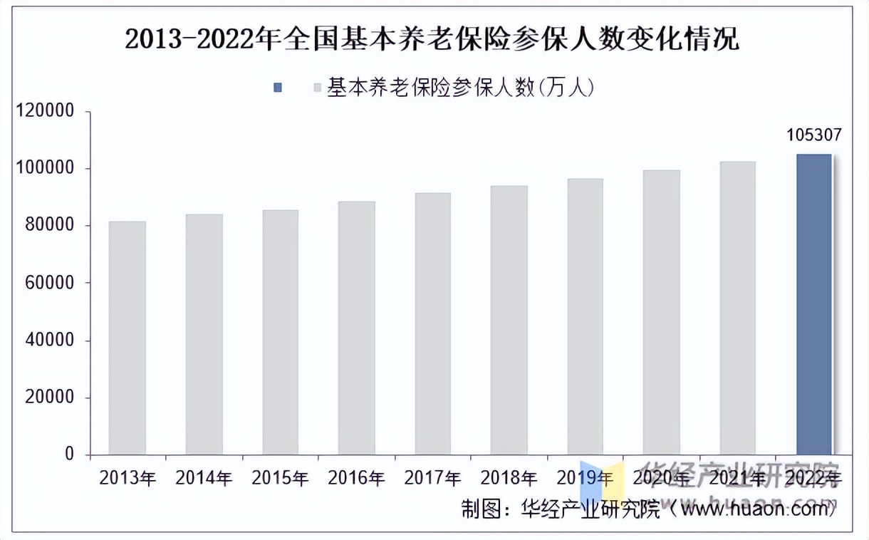 人保车险,人保护你周全_2025移动通信服务行业市场规模及未来发展前景分析