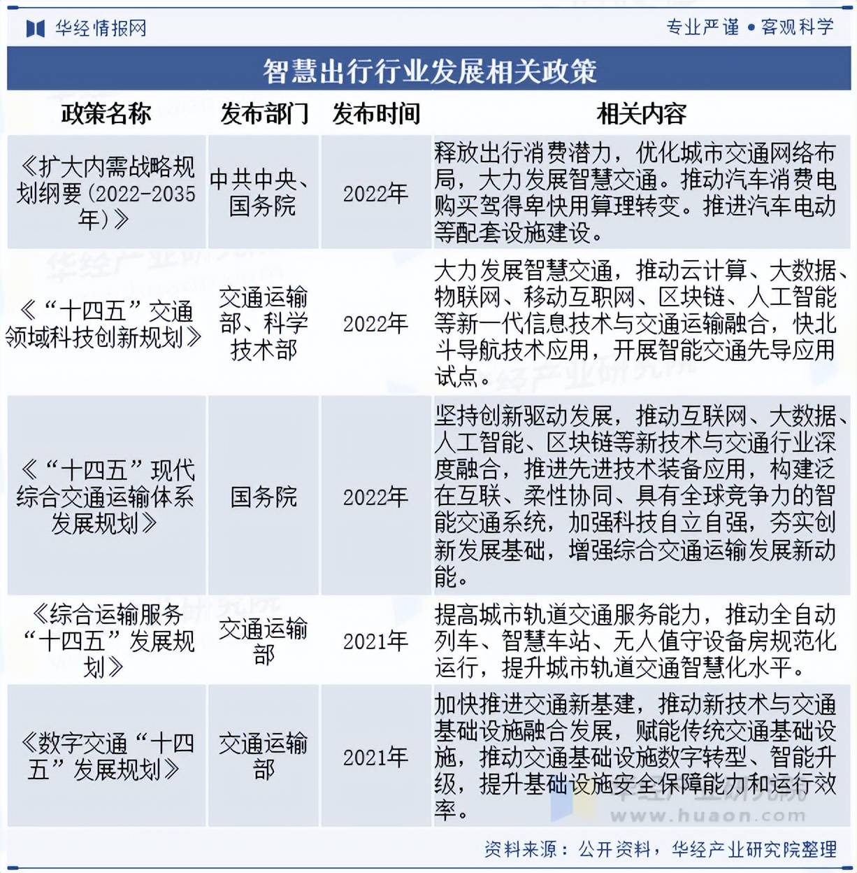 2025中国集装箱产业链供需布局及未来发展趋势预测_人保服务,拥有“如意行”驾乘险,出行更顺畅!