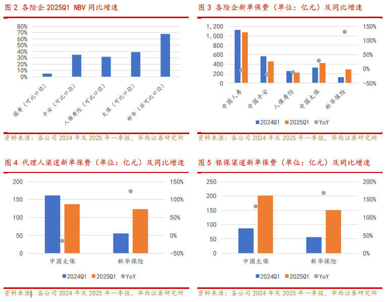 拥有“如意行”驾乘险，出行更顺畅！,人保护你周全_2025年液压升降转椅行业：舒适与健康的未来之选