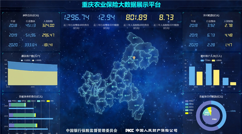 2025年中国汽车贷款行业市场现状分析及发展趋势预测_人保财险政银保 ,人保财险 