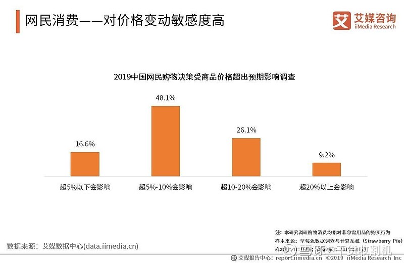 2025年中国婴儿湿巾行业:消费升级,品质至上!_人保财险政银保 ,拥有“如意行”驾乘险,出行更顺畅!