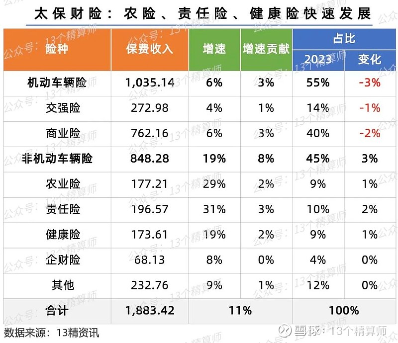 2025年中国汽车贷款行业市场现状分析及发展趋势预测_人保财险政银保 ,人保财险 