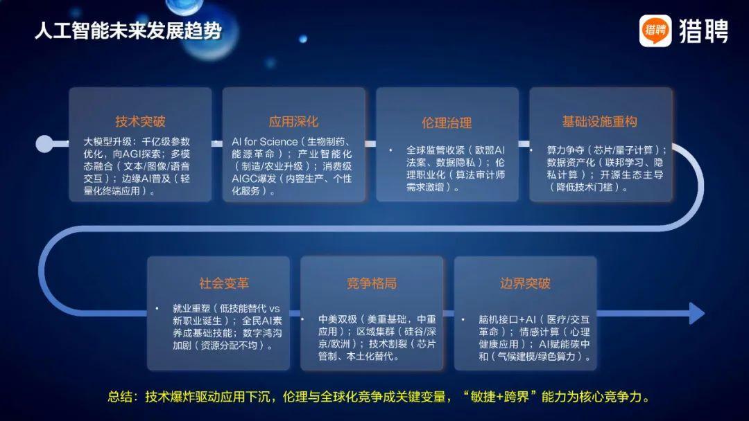 人保服务,人保车险_2025智能网联汽车行业市场规模及供需格局分析