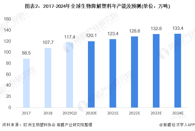 可降解塑料市场深度分析及投资策略咨询，争渡千亿赛道的绿色蝶变与2030展望_保险有温度,人保财险政银保 