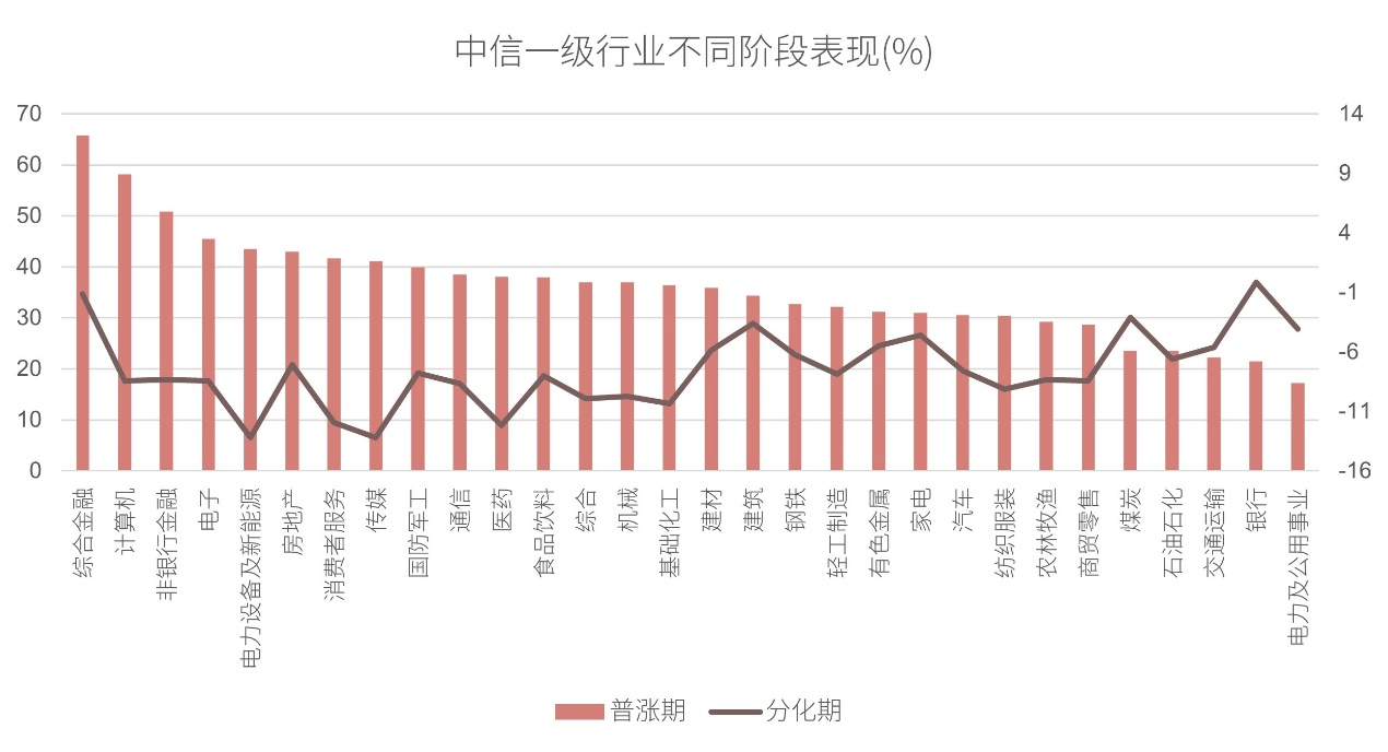 股债双重发力 6月新发基金规模已超千亿元
