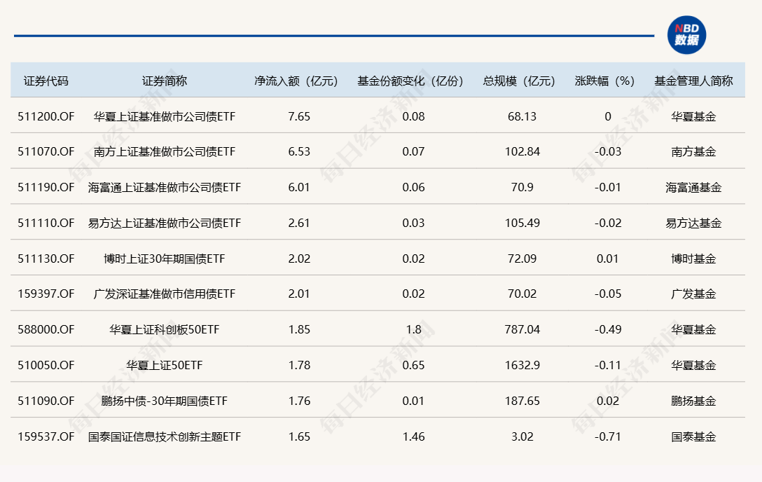 股债双重发力 6月新发基金规模已超千亿元