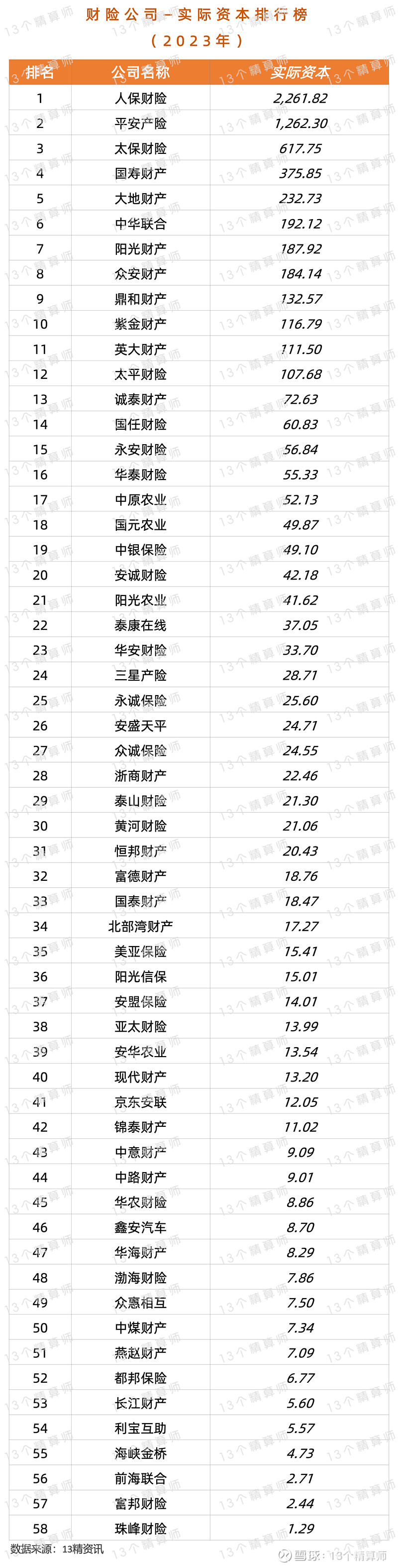 2024年中国床垫行业现状、竞争格局及未来发展趋势分析_人保服务 ,人保财险 