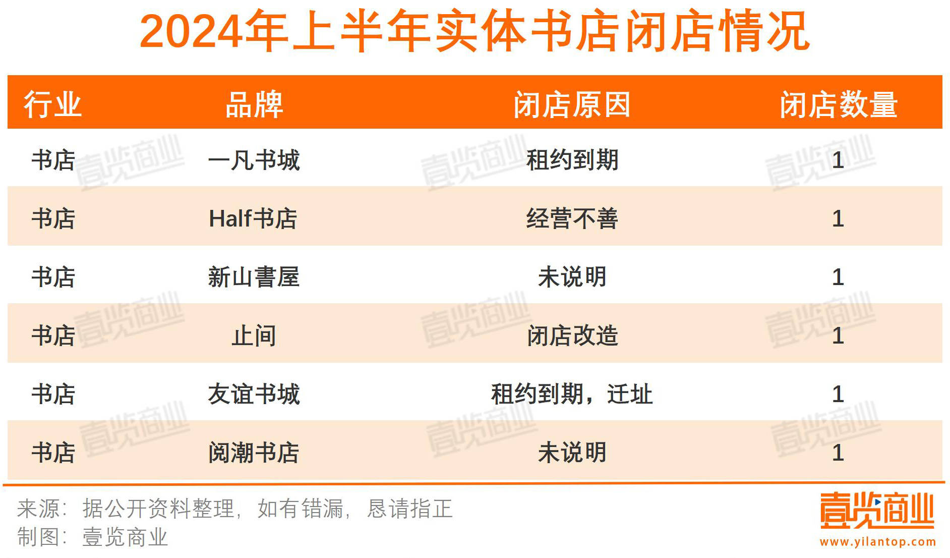 2024年实体书店行业现状、竞争格局及未来发展趋势分析_人保车险   品牌优势——快速了解燃油汽车车险,人保护你周全