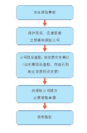 人保车险   品牌优势——快速了解燃油汽车车险,保险有温度_2025年ROS行业：智能制造与服务机器人的双重需求