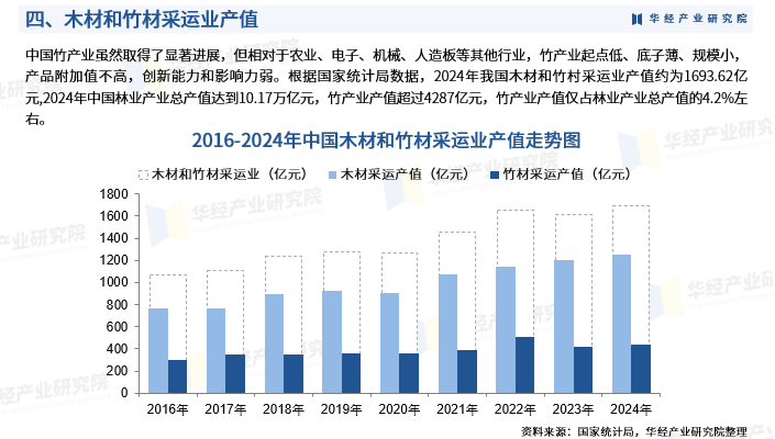 2025年中国消费品行业现状分析及发展趋势预测_人保服务,人保护你周全