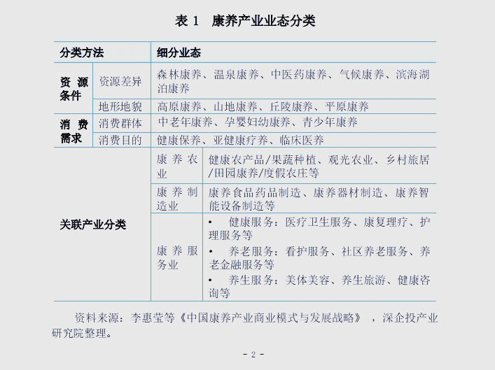 人保服务 ,人保车险_2025年中国绿色食品行业市场全景调研及投资价值评估研究
