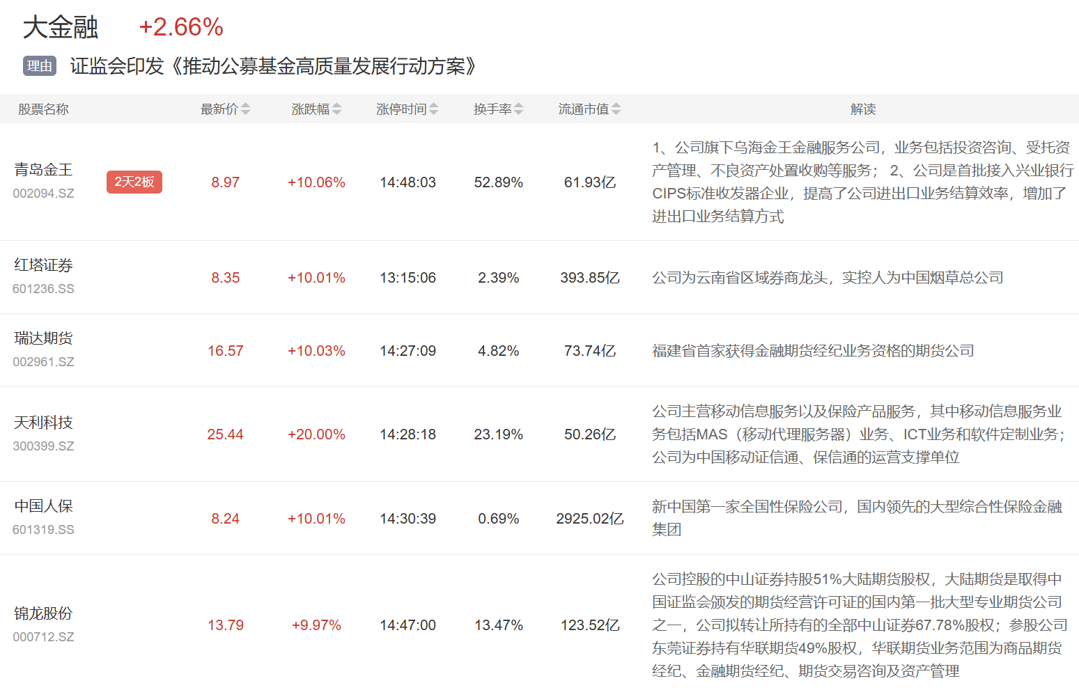 2025年物流金融行业全景调研及发展趋势预测_人保伴您前行,人保有温度