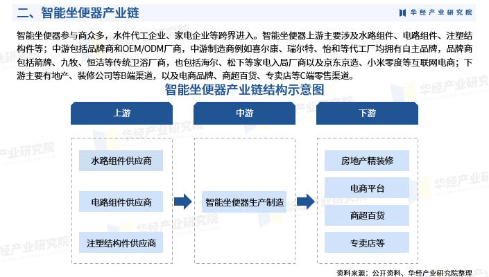2025年卫星应用设备行业发展前景预测及产业投资报告_拥有“如意行”驾乘险,出行更顺畅!,人保护你周全