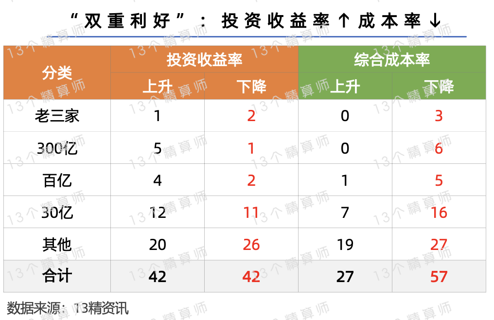 2025年团购行业现状与发展趋势分析_保险有温度,人保服务 