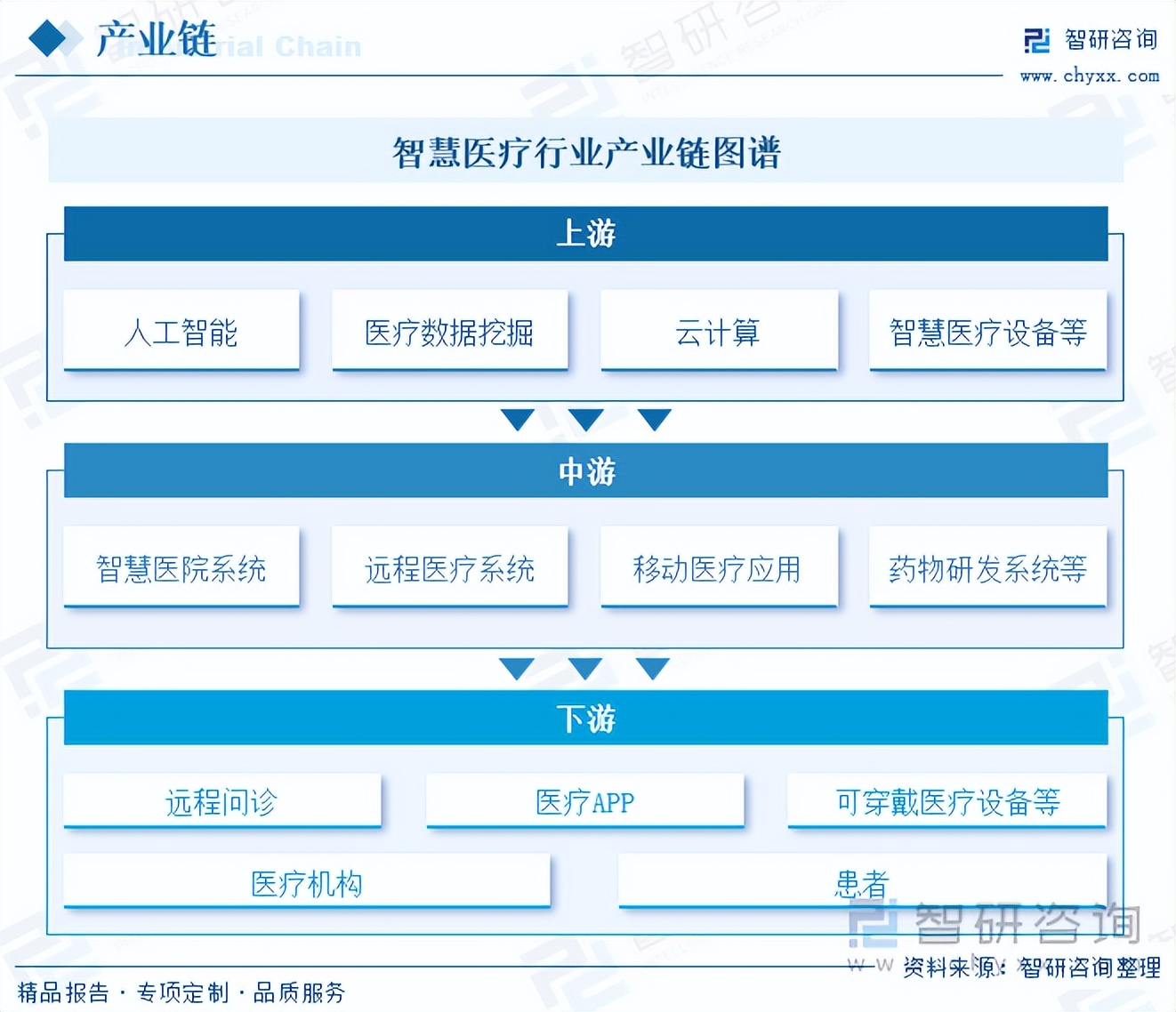 2025年中国智慧金融行业：云计算与金融云服务_人保服务 ,人保财险 