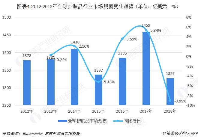 2025二次元游戏行业发展现状及市场规模、未来趋势预测_人保车险   品牌优势——快速了解燃油汽车车险,保险有温度