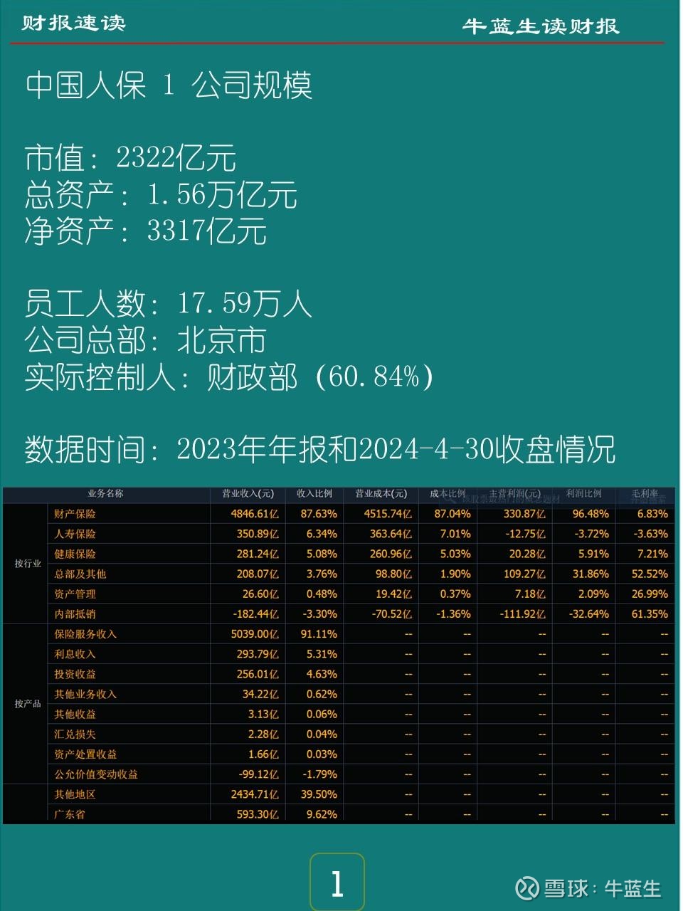 2025年中国农村医疗行业发展现状分析及投资前景预测研究报告_人保服务 ,人保伴您前行