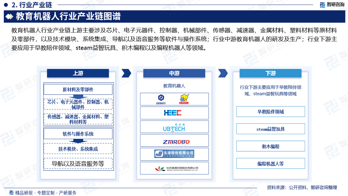 2025基因测序产业深度调研及发展现状、未来趋势预测分析_人保车险,人保伴您前行