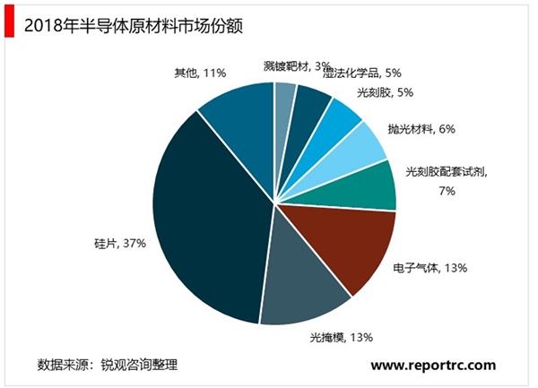 硅片产业现状及未来发展趋势分析(2025-2030)_保险有温度,人保护你周全