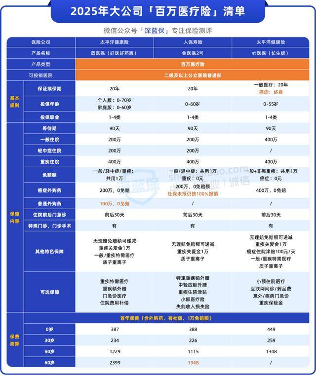 人保伴您前行,人保财险 _2025年膜行业市场分析及未来发展趋势