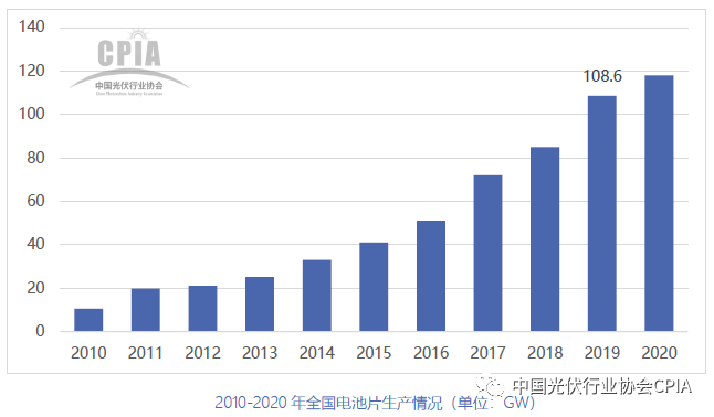 硅片产业现状及未来发展趋势分析(2025-2030)_保险有温度,人保护你周全