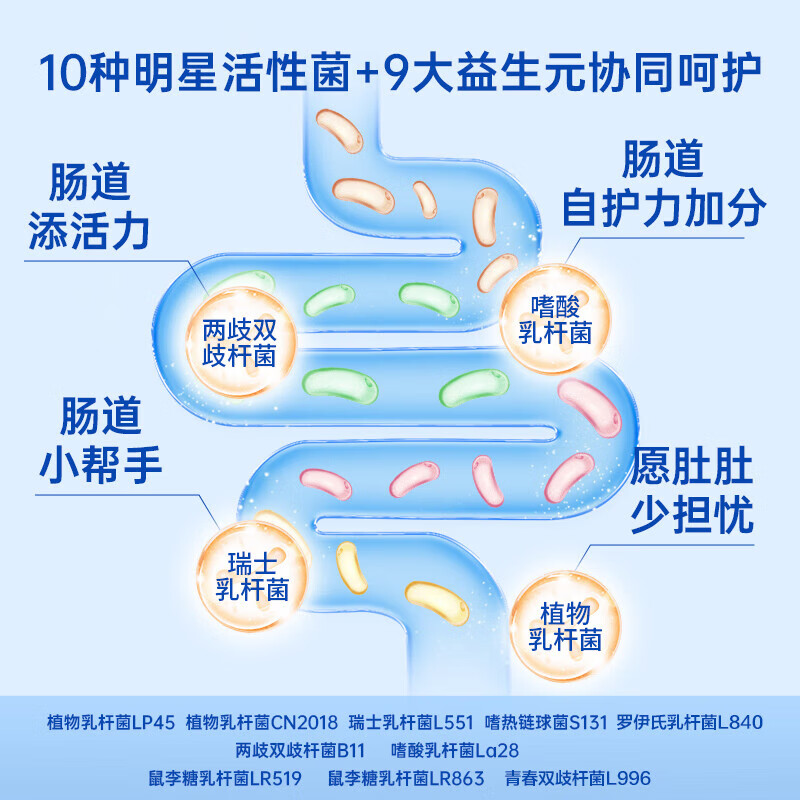 2025中国益生菌行业：技术创新与应用拓展引领未来_人保伴您前行,人保服务