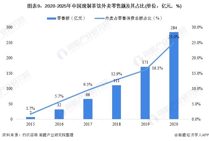 健康饮料行业市场发展现状及未来发展趋势预测2025_人保服务,拥有“如意行”驾乘险,出行更顺畅!