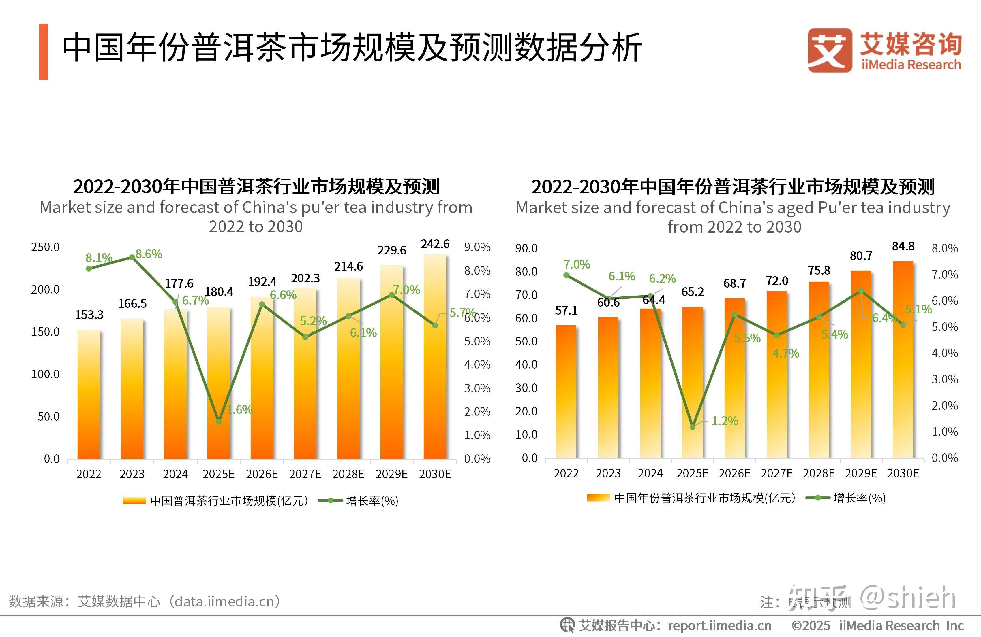 健康饮料行业市场发展现状及未来发展趋势预测2025_人保服务,拥有“如意行”驾乘险,出行更顺畅!