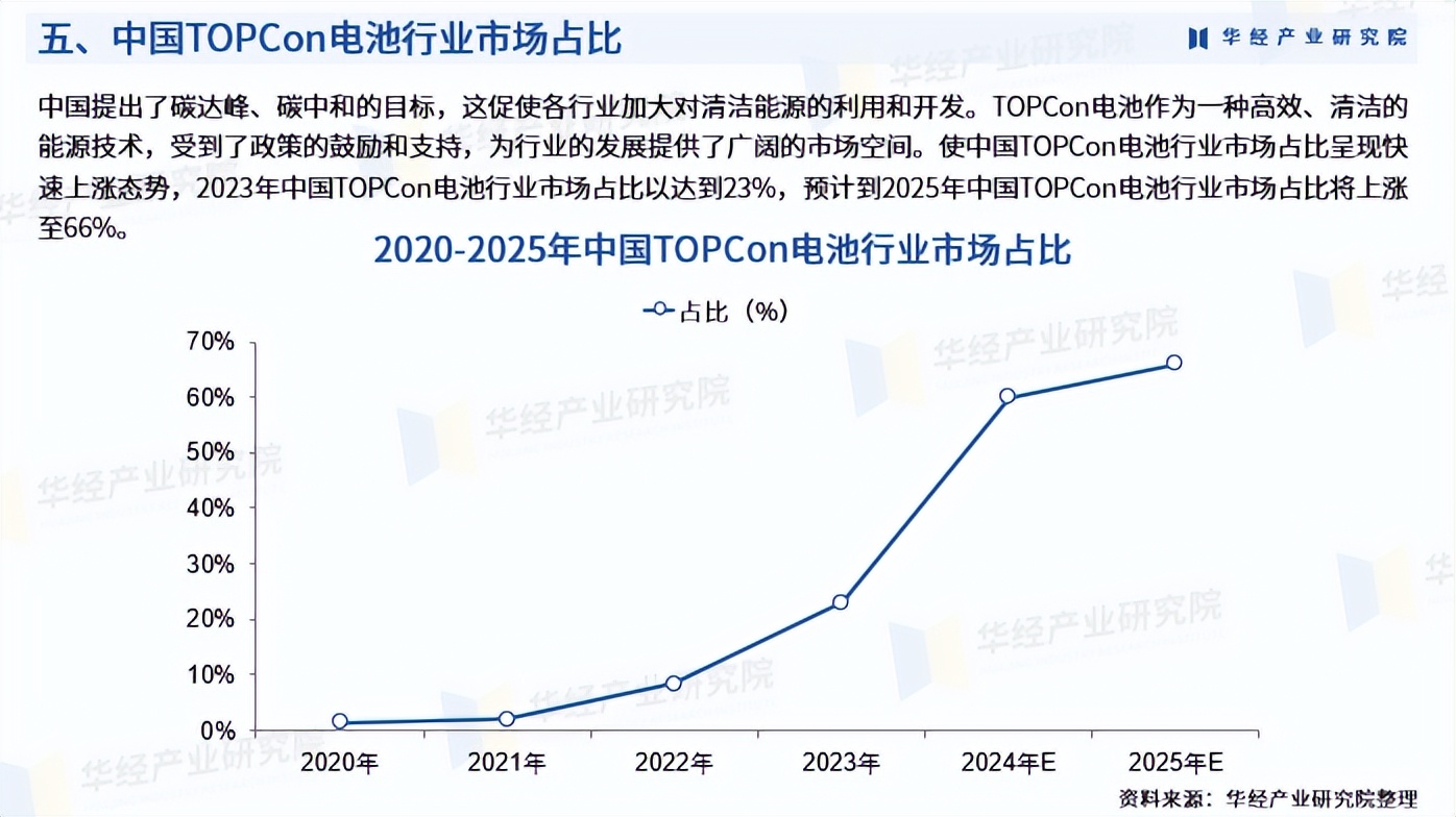 2025中国LNG水上加气站行业：在未来几年将迎来快速发展的机遇期_人保财险 ,人保护你周全