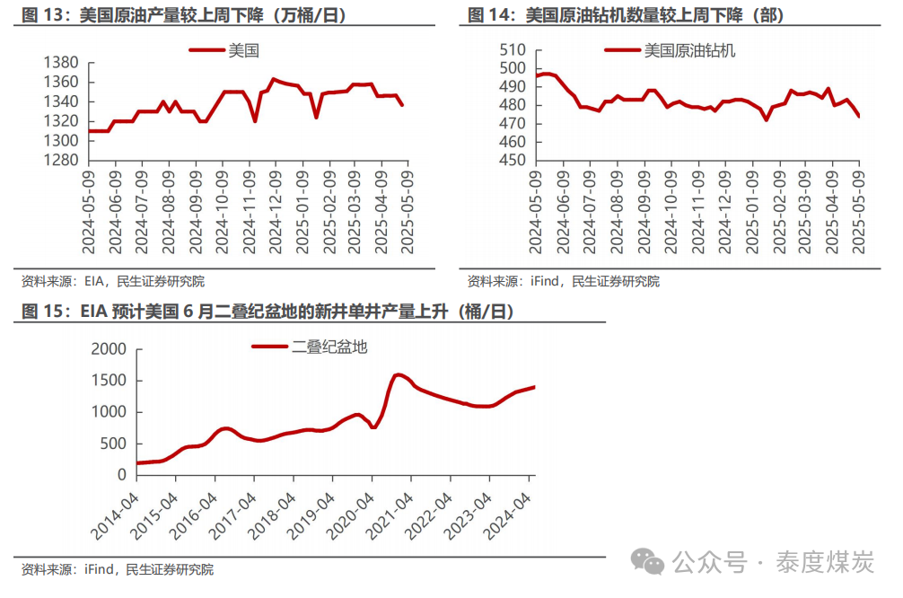 加码增产？OPEC+孤注一掷，油价何去何从