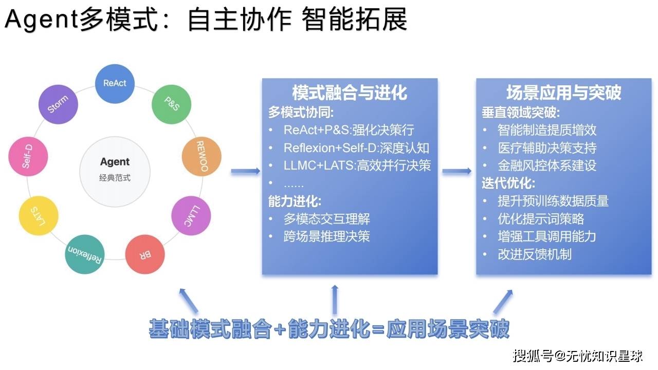 移动银行行业市场竞争运营格局分析与未来发展趋势预测,四维重塑未来生态AI重构全链路_人保车险 品牌优势——快速了解燃油汽车车险,人保车险