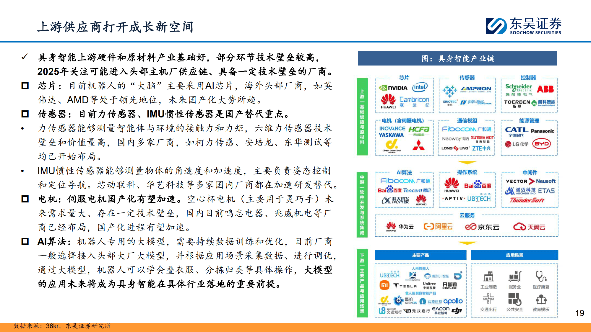 人保车险,人保有温度_具身智能市场有多大?中国具身智能市场规模预测及应用场景分析