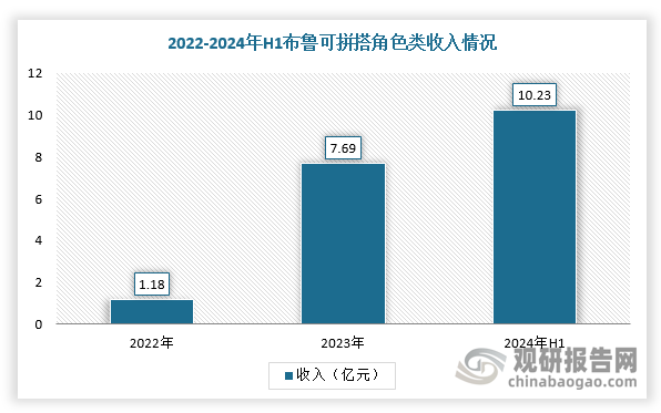 保险有温度,人保财险 _2025年中国IP玩具行业市场现状调研及消费需求分析