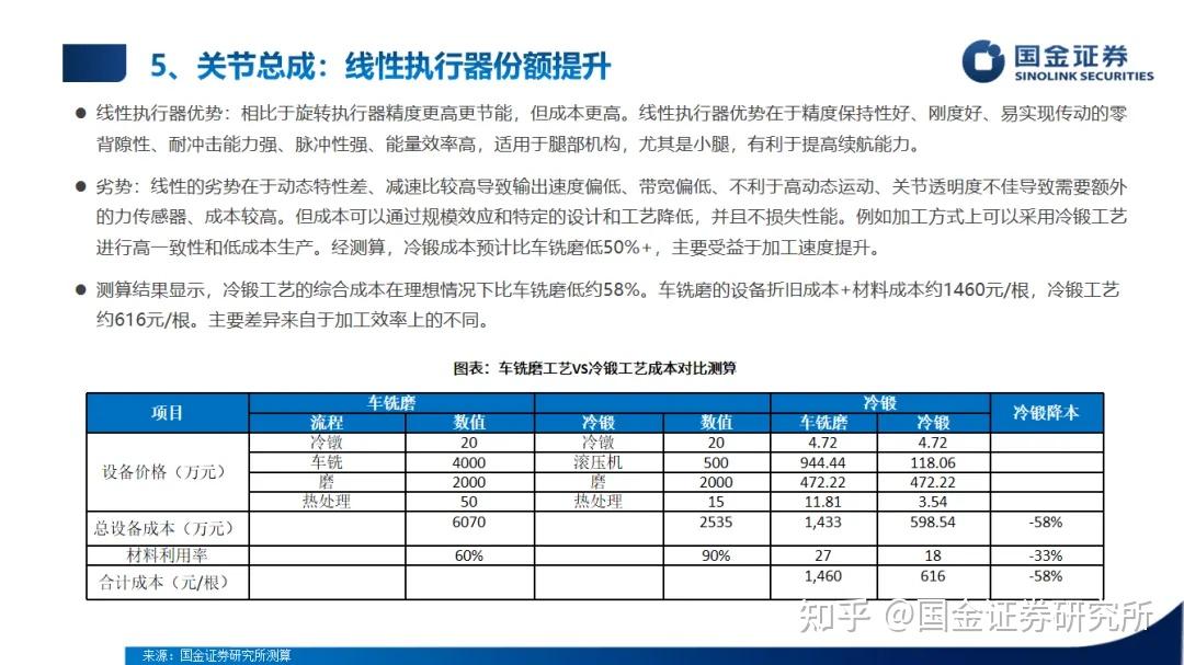 人保车险,人保有温度_具身智能市场有多大?中国具身智能市场规模预测及应用场景分析