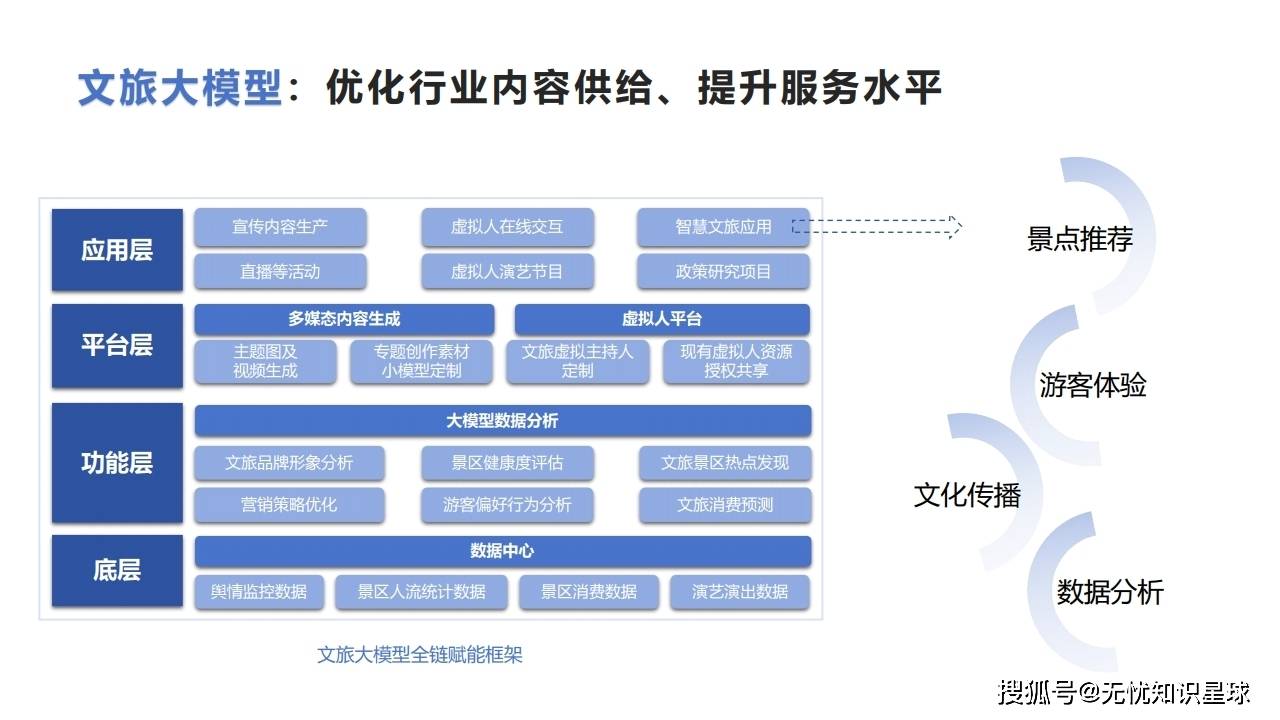 移动银行行业市场竞争运营格局分析与未来发展趋势预测,四维重塑未来生态AI重构全链路_人保车险 品牌优势——快速了解燃油汽车车险,人保车险