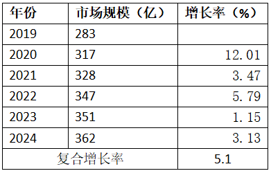 2025中国醋行业：传统调味品的稳定需求与新兴市场_人保车险   品牌优势——快速了解燃油汽车车险,人保服务
