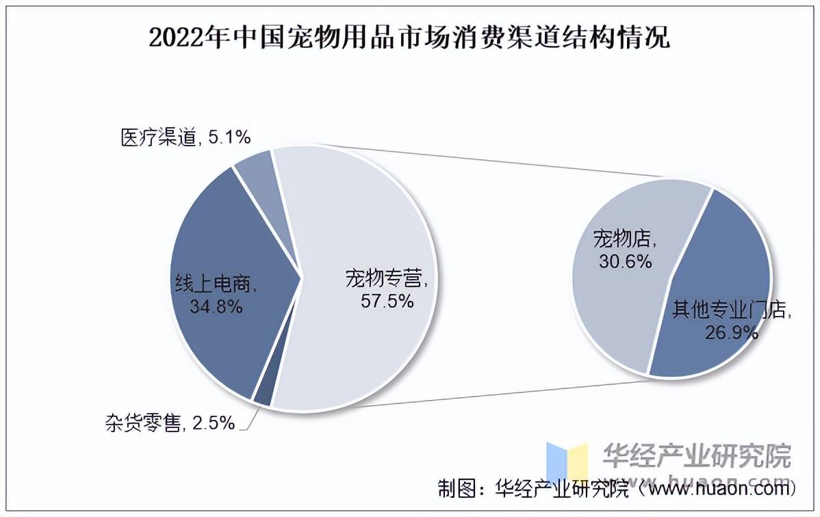 2025生命科学行业细分市场及区域市场、未来发展趋势分析_保险有温度,人保财险