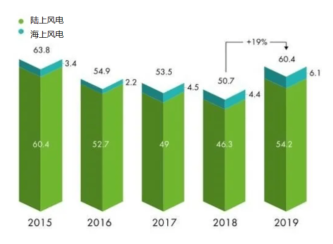 2025年发电机行业发展前景预测及产业调研报告_人保服务,人保护你周全
