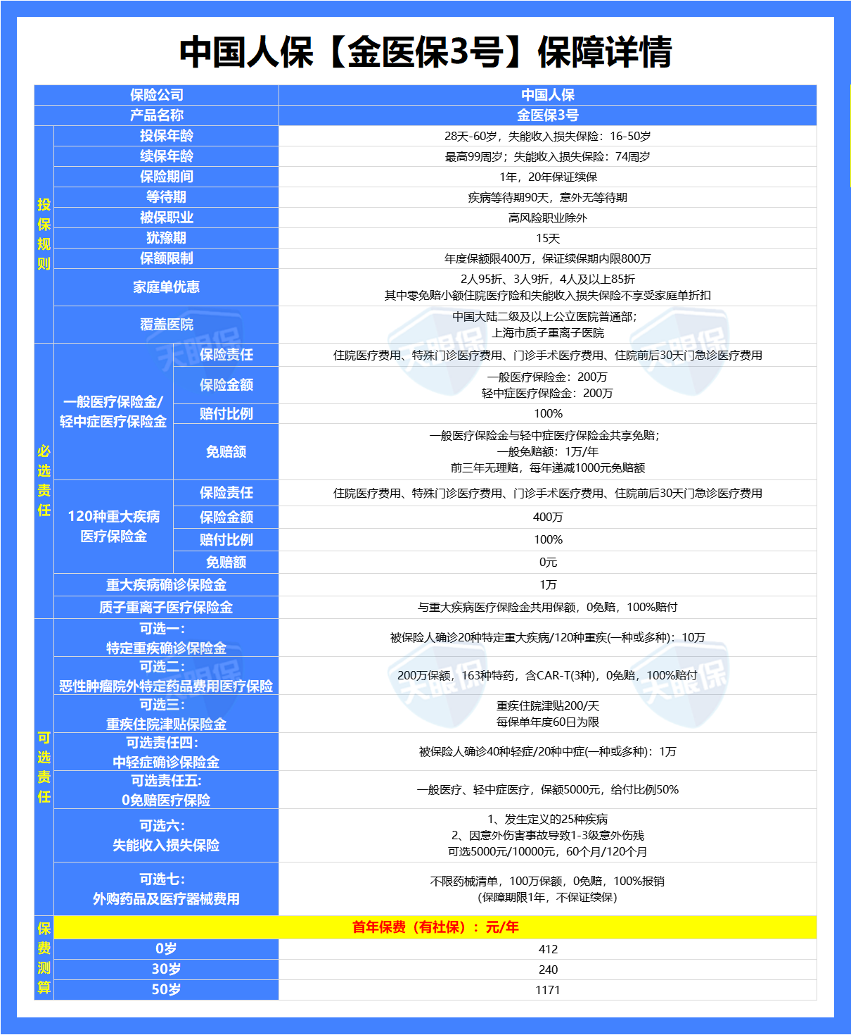 拥有“如意行”驾乘险，出行更顺畅！,人保有温度_2025年城市应急联动系统行业现状与发展趋势分析