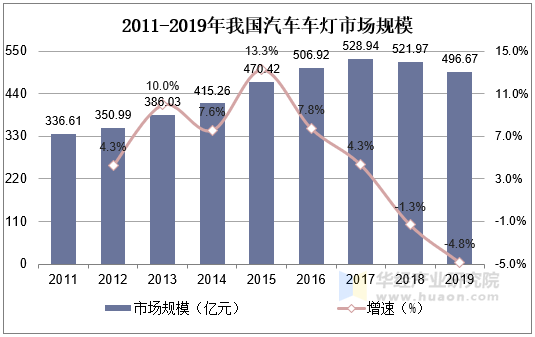 2025年汽车座椅调角电机行业发展现状及趋势预测_人保服务 ,人保护你周全